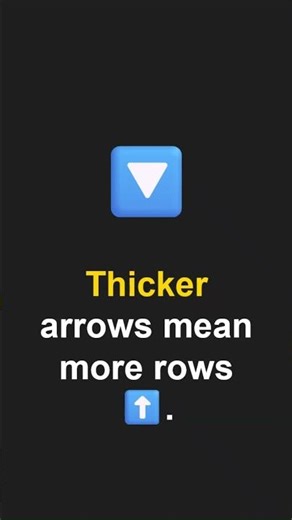 Execution Plan vs Query — Big Difference! execution plan basics sql #executionplan #queryplan