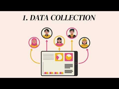 Random Variables | Data Science | Discrete & Continuous Random Variables| Probability | Examples