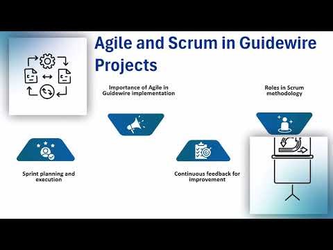 What is a Guidewire Developer? | Guidewire Training Essentials | Guidewire Tutorial Simplified