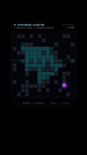 A* Search Algorithm | Heuristic Search | Algorithm Visualization