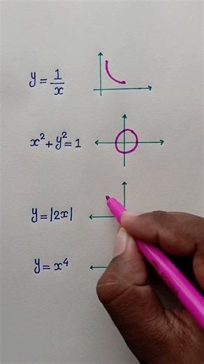 Beginner friendly Different types of Grap #mathematics