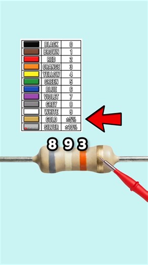 Resistor Color Code Made Easy! – Part 83 #learn #electronics