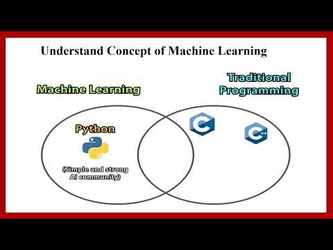 Machine Learning Basics Explained | Beginner Friendly Introduction to ML