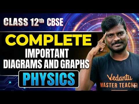 Class 12th CBSE Physics | Complete Important Diagrams and Graphs | by Vijay Sir