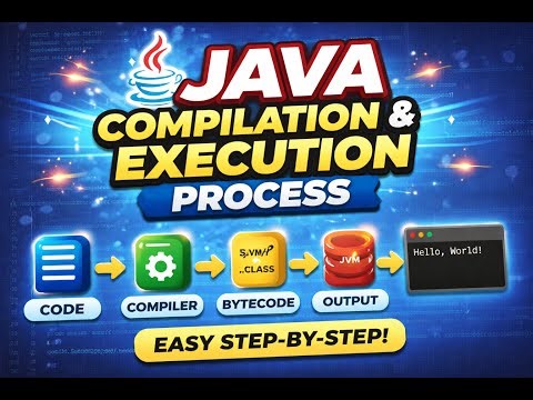 Java Program Execution Explained | From Code to Output (Beginner Guide) |How Java Really Works |