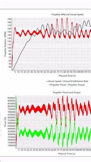 Ship maneuvering CFD: engine and rudder co-simulation