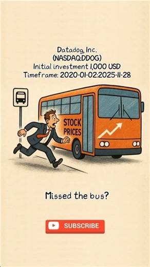 Datadog, Inc. Stock Price 5 Years Timelaps 📈 #stocks