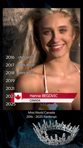 Miss World Canada, 2016 - 2025 Rankings