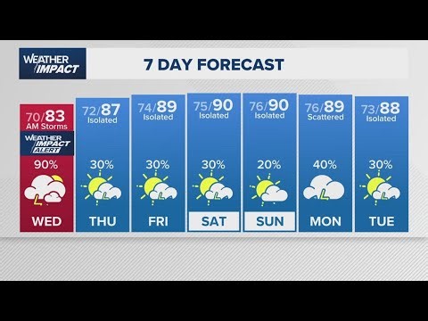 Weather Impact Alert: Strong storms approach Houston area