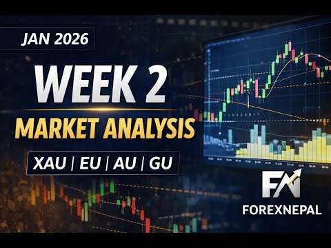 Weekly Forex & Gold Outlook | Market Structure & Direction