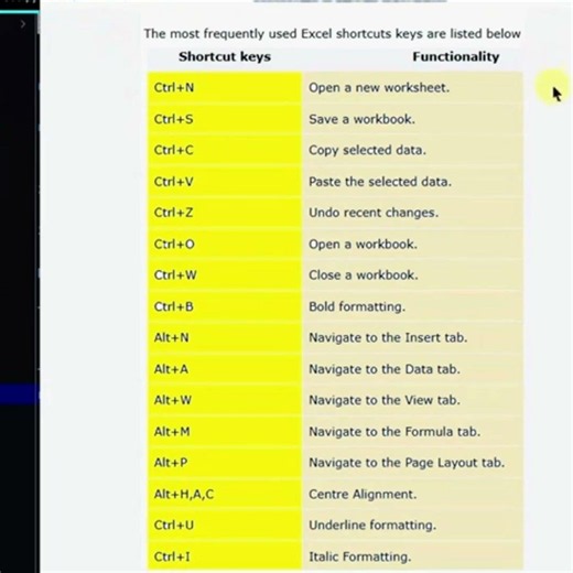 Python GUI EXCEL SHORTCUT LIST #coding #python #learnpython #programming