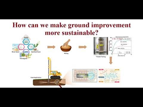 How can we make ground improvement more sustainable?