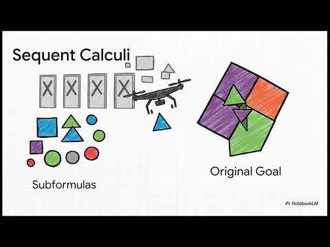 Automated Reasoning: The Logic of Proof Search