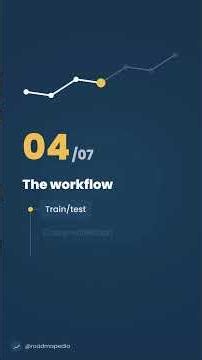 Machine Learning Roadmap