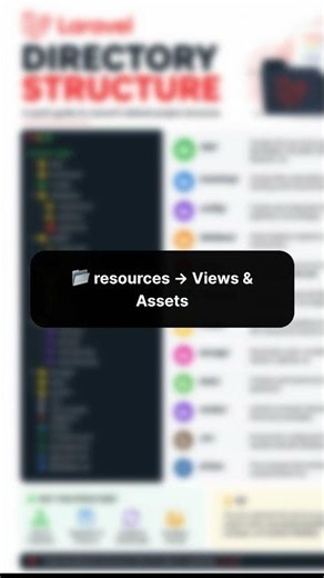 Laravel Directory Structure Explained | Complete Project Structure Guide for Beginners