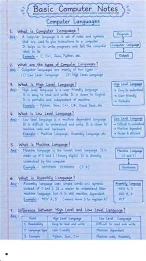 Computer Languages