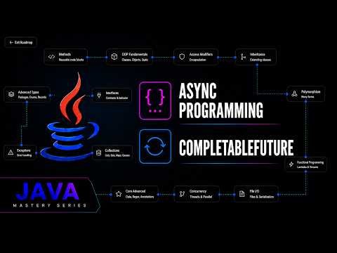 Java CompletableFuture: Callable, Future & Async Chaining | Java Mastery Series