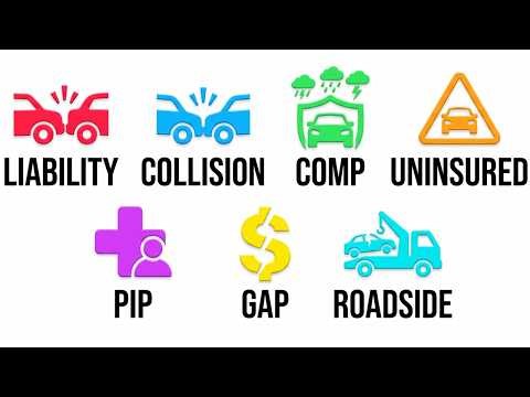 Every Car Insurance Coverage Explained as Easy as Possible