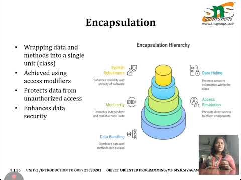 Introduction to java|Java Programming Language|SNSINSTITUTIONS
