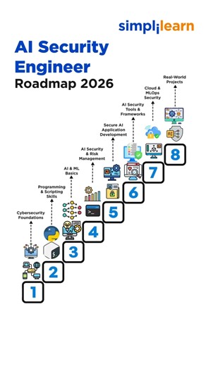 How to Become an AI Security Engineer in 2026 | AI Security Roadmap | #Shorts | #Simplilearn
