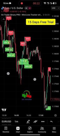 Best TradingView Indicator for Binary Options 📈 Stop Loss, StartProfit#trading#tradingview#indicator