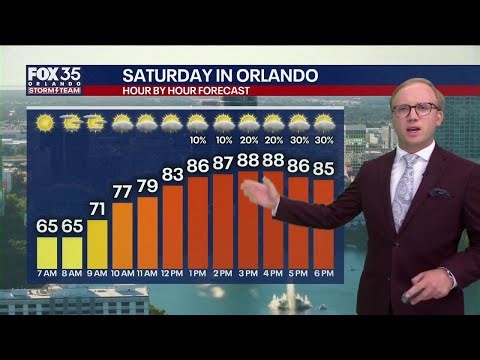Orlando Weather Forecast: Tracking warmth and Sunday showers