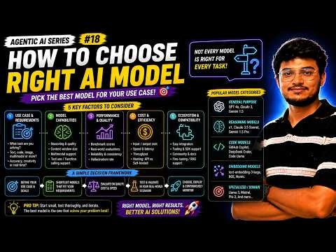 AI Model Comparison | GPT vs Claude vs Gemini vs Llama Explained | Agentic AI Series