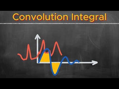 Understanding the Convolution Integral | Step-by-Step Interpretation Using Impulse Responses