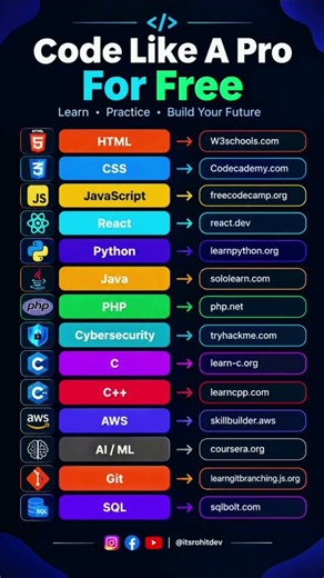 🚀 Code Like a Pro — For FREE! 💻#JavaScript #ReactJS #Python #Java #SQL #Git #AWS #AIML #html #coding