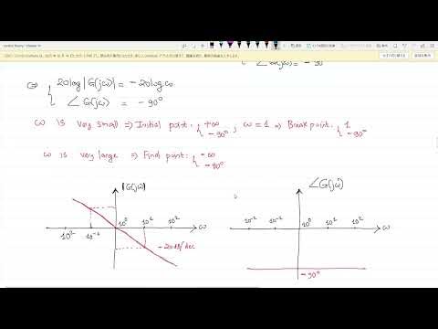 Chapter 10.2: Bode and Polar plot (examples)