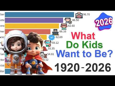 Kids' Dream Jobs: Data from 1920 to 2026
