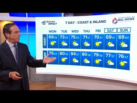 Cooler weather continues before a midweek warmup | San Diego Local Forecast