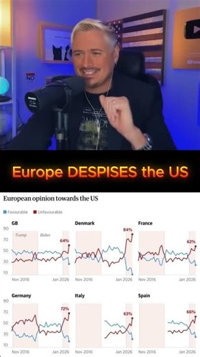 New Polls show Europe DESPISES the US