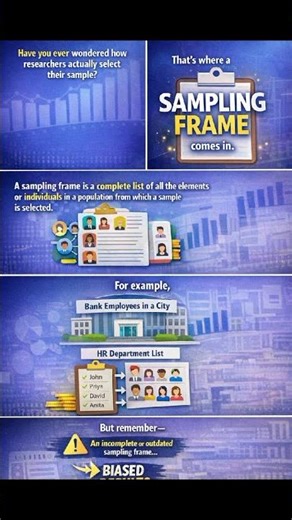 What is Sampling Frame? Simple Explanation with Example