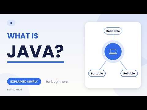 What is Java? Java Explained Simply for Beginners