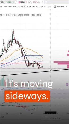 Is SoundHound Ready for Its Next Big Move? #SOUN