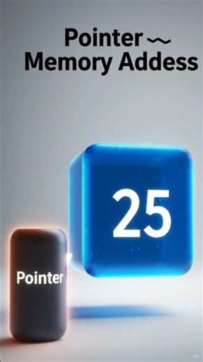 What Are Pointers in Programming? Simple Beginner-Friendly Explanation