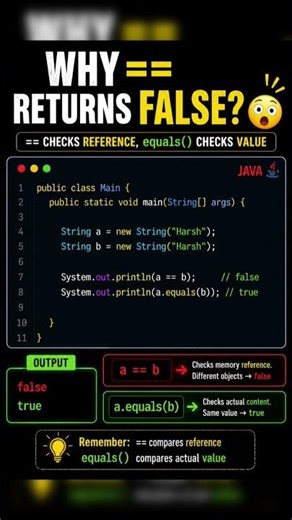 Why == Fails for Strings in Java 😳 #java #coding #shorts #programming