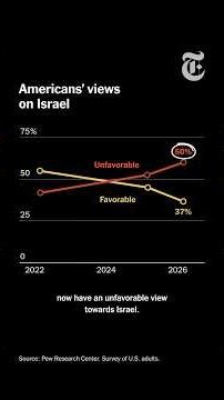 How Netanyahu Strained the U.S.-Israel Alliance