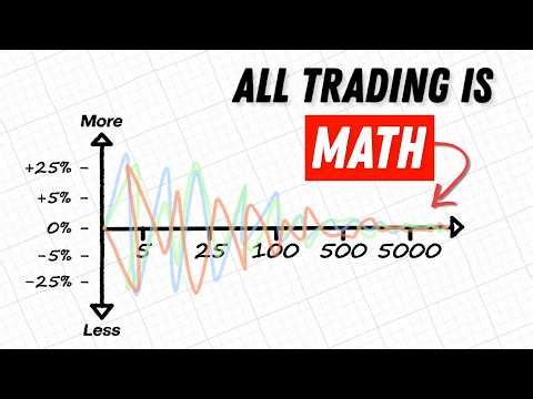 The Complete Trading Math Roadmap
