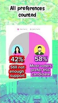 A few things about preferential voting...