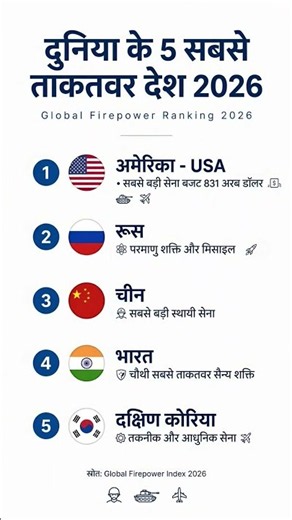 Top 5 Most Powerful Armies In The World 2026 | USA No.1 | India Rank?🇮🇳#information #ytshorts #gk