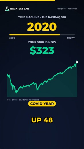 $100 in the Nasdaq 100 in 2000: what it's worth now