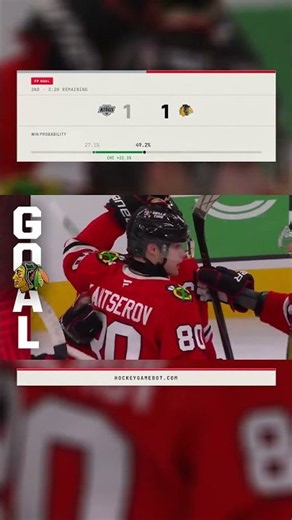 Blackhawks Hold Off Kings 2-1 | NHL Highlights