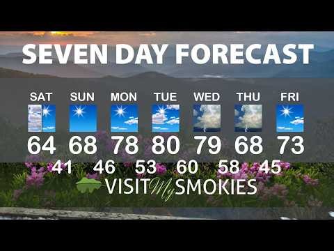 Gatlinburg and Pigeon Forge Weather for Weekend of May 1 2026.