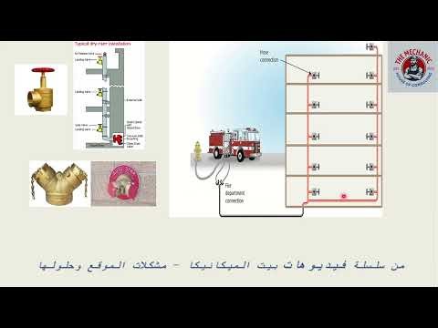 Difference Between Landing Valve & Siamese Connection | Firefighting Systems