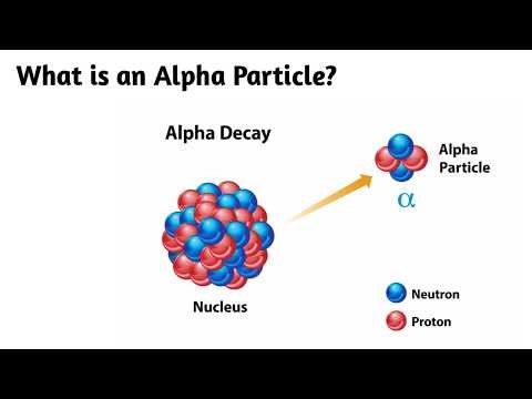What is an Alpha Particle ?