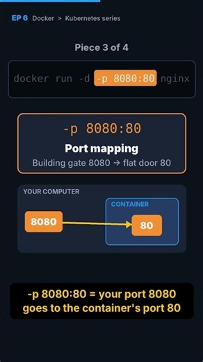 docker run explained: start a web server in ONE command 🚀 | -d -p 8080:80 #shorts