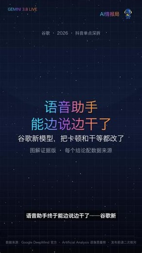 谷歌新语音模型登顶，AI能边说边干了 谷歌 9/16 发布 Gemini 3.8 Live 双模型，第三方 Artificial Analysis 语音质量榜登顶（82.6 分，超 OpenAI GPT-Live-1）。核心变化：语音助手能边聊边后台调工具干活，不再卡顿干等。来源：Google DeepMind 官方 / Artificial Analysis。你最想让 AI 语音帮你干啥？评论区